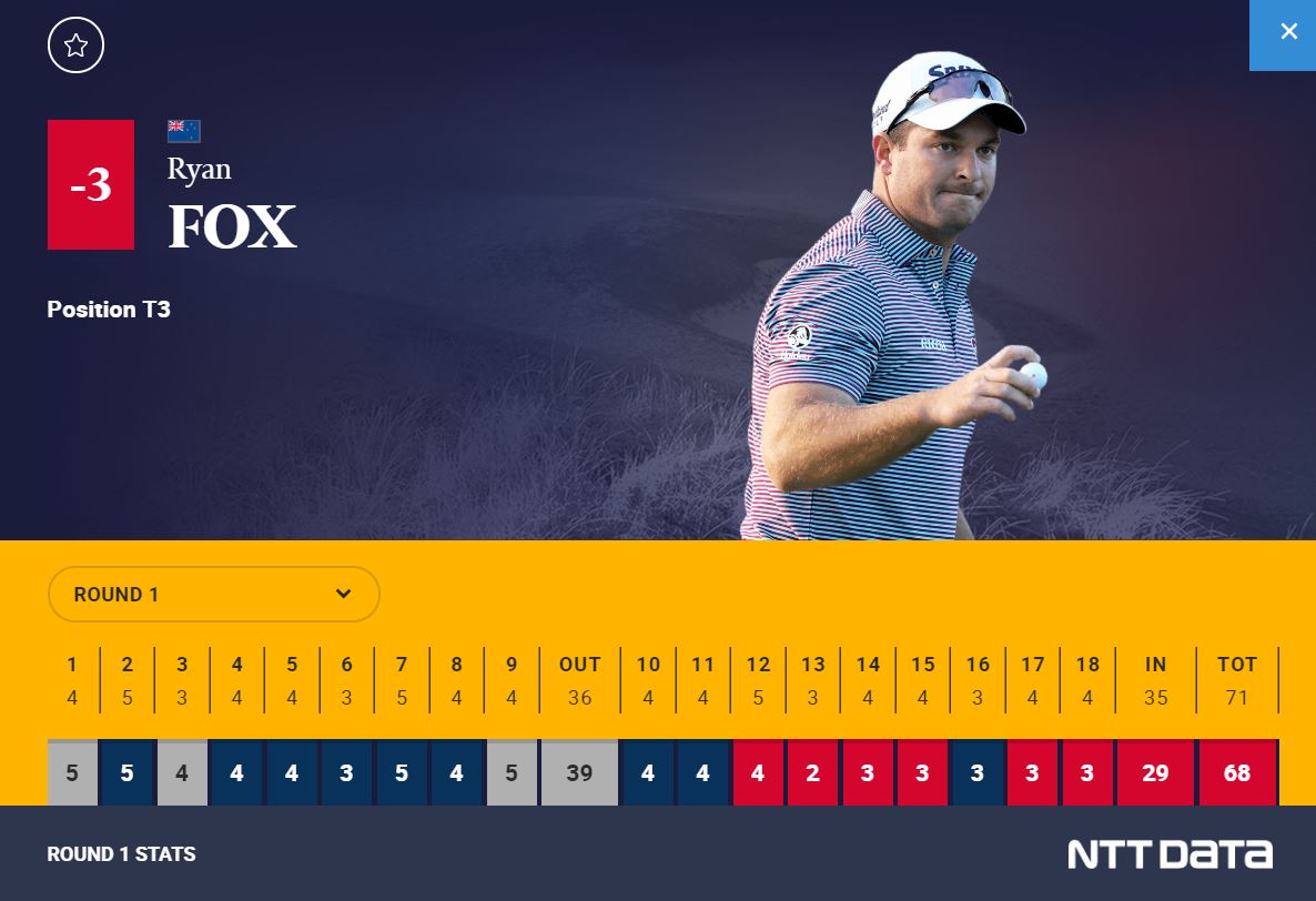 Ryan Fox shoots lowest back nine score in Open history